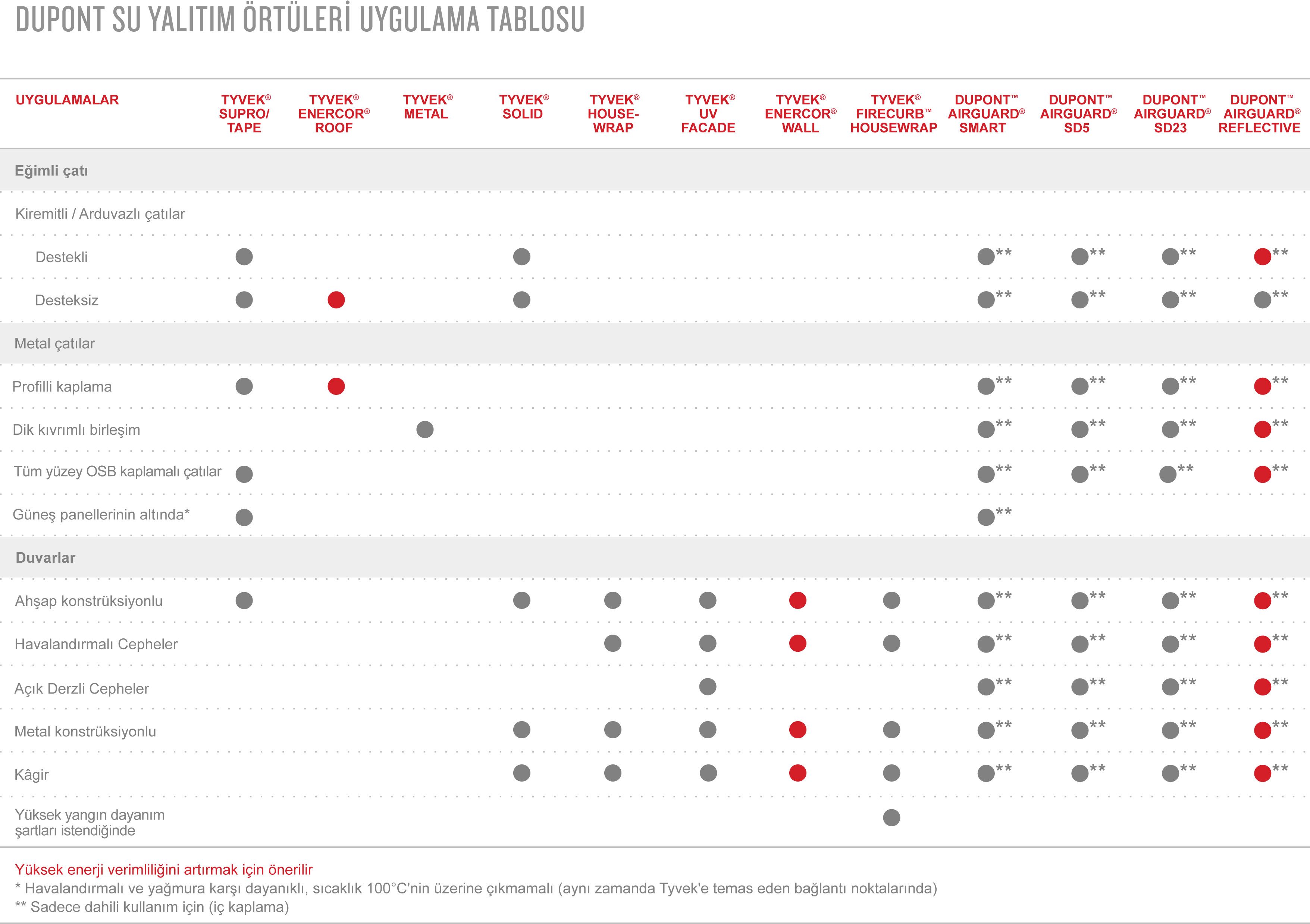 application_table_dupont_membranes_TK_2